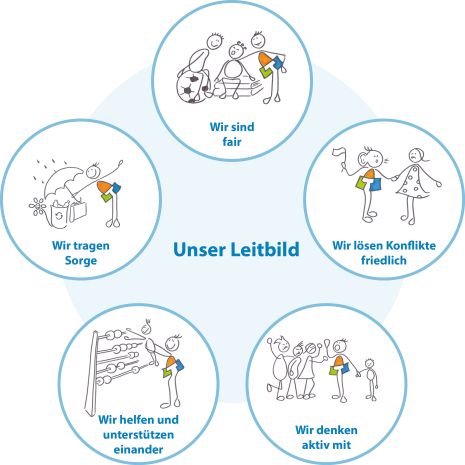 Leitbild