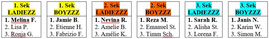 190614 Sporttag Rangliste