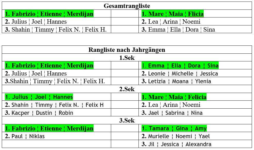 201001 Rangliste 