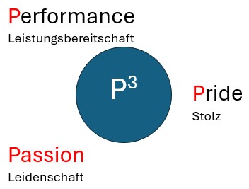 Berufswahlprozess Z3 2