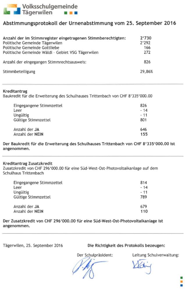 160925 Abstimmung Schulhausbau