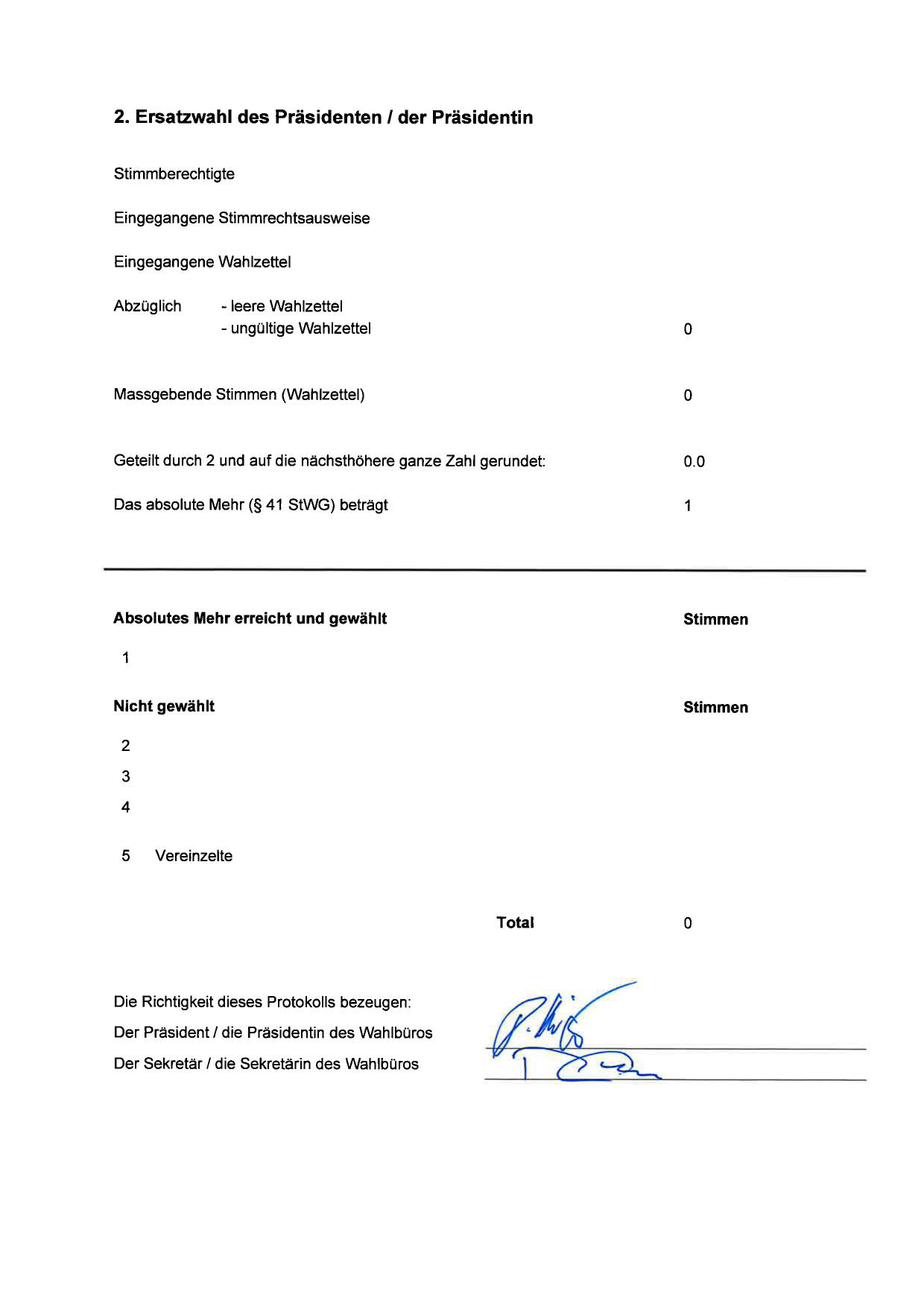 WAHLRESULTAT2